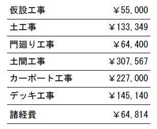 工事別　参考価格