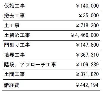 工事別　参考価格