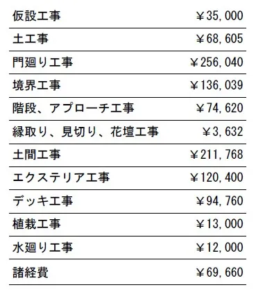 工事別　参考価格