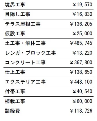 工事別　参考価格