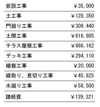 工事別　参考価格