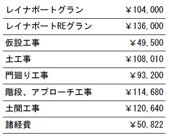 工事別　参考価格