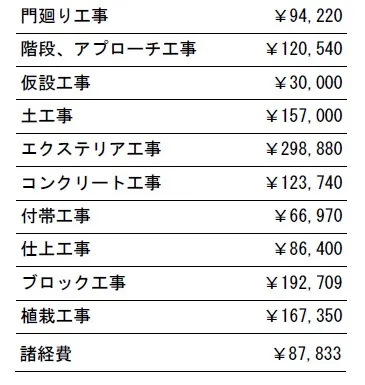 工事別　参考価格