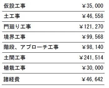 工事別　参考価格