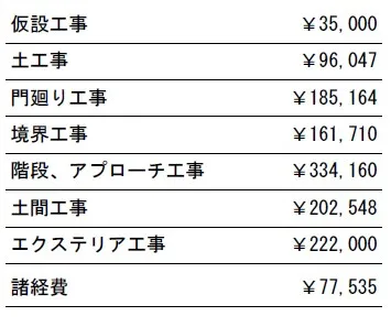 工事別　参考価格