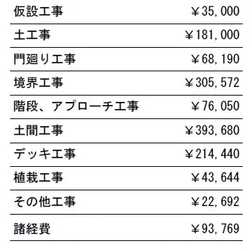 工事別　参考価格