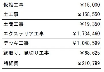 工事別　参考価格