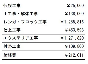 工事別　参考価格