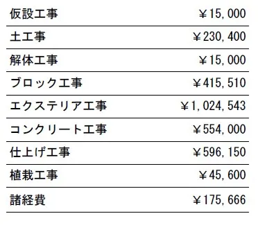 工事別　参考価格