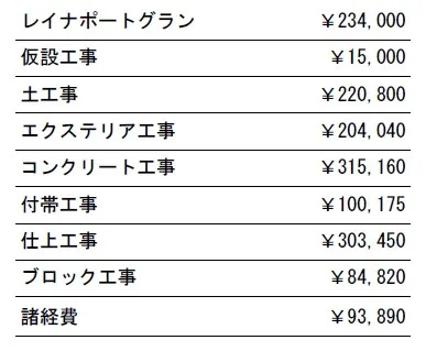 工事別　参考価格