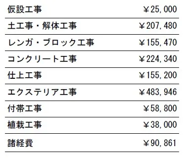 工事別　参考価格