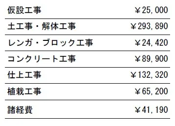 工事別　参考価格