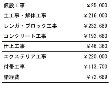 工事別　参考価格