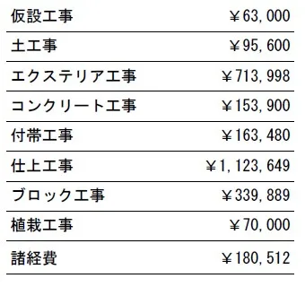 工事別　参考価格