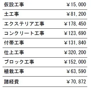 工事別　参考価格