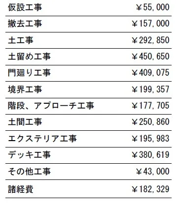 工事別　参考価格