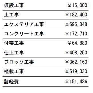 工事別　参考価格