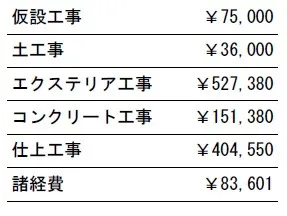 工事別　参考価格