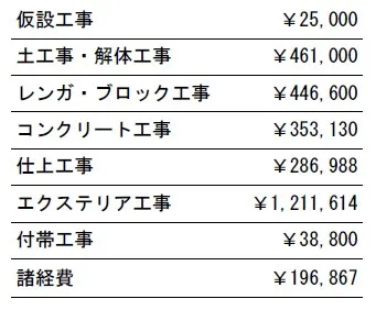 工事別　参考価格