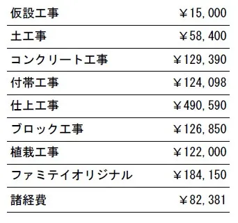 工事別　参考価格