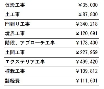 工事別　参考価格