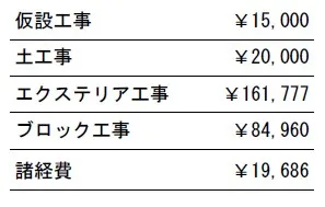 工事別　参考価格