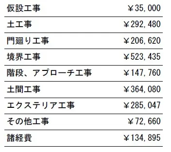 工事別　参考価格