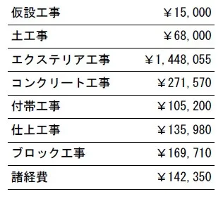 工事別　参考価格