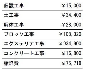 工事別　参考価格