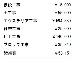 工事別　参考価格