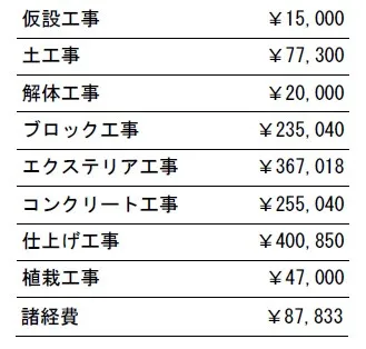 工事別　参考価格