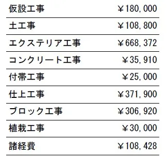 工事別　参考価格