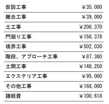 工事別　参考価格