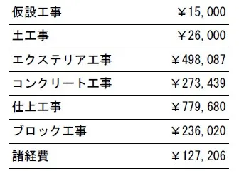 工事別　参考価格