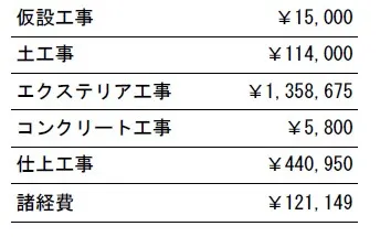 工事別　参考価格