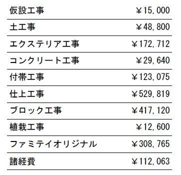 工事別　参考価格