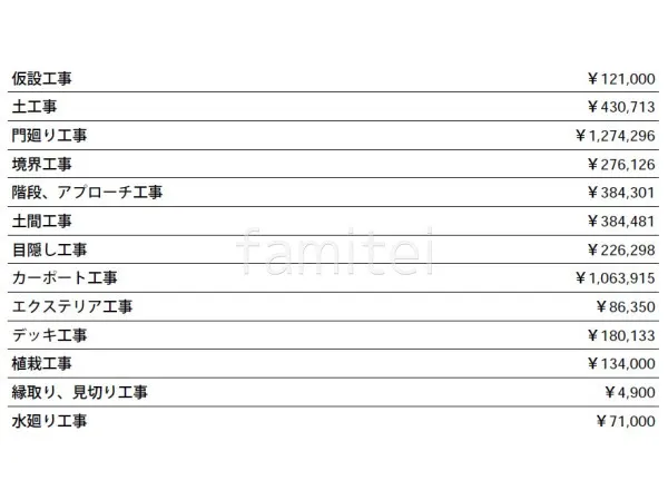 見積