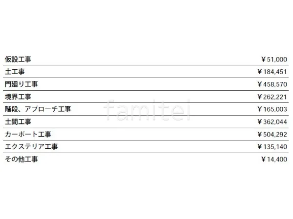 見積
