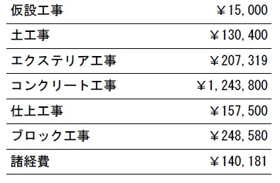 参考見積　表札別途