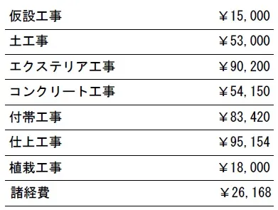参考見積　表札施主支給