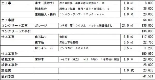 工種別　詳細見積