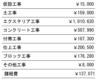 工種別　参考価格
