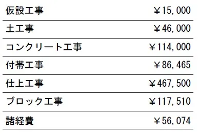 工種別　参考価格