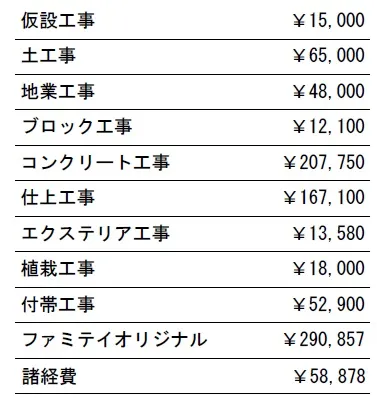 工種別　参考価格