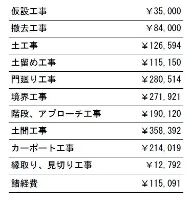 工事別　参考価格