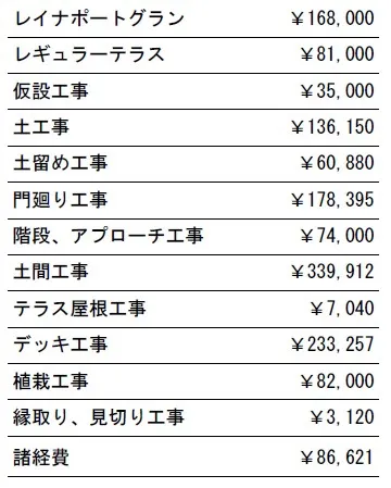 工事別　参考価格