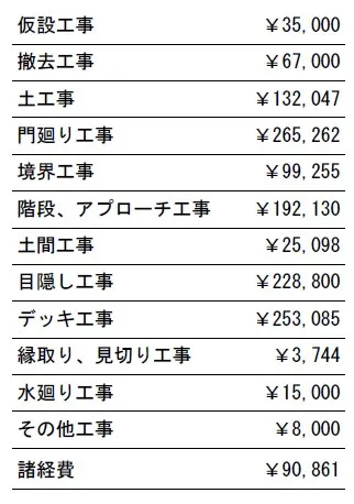 工事別　参考価格