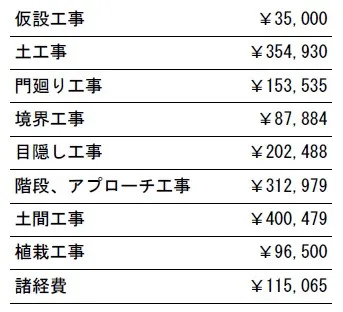 工事別　参考価格