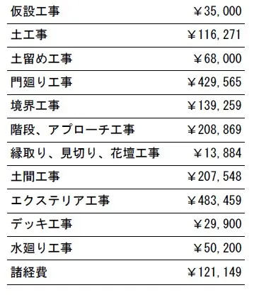工事別　参考価格