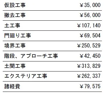 工事別　参考価格